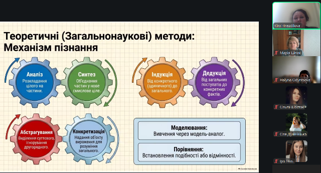 Методи наукового дослідження